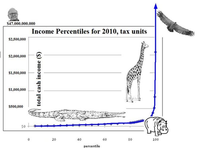 income-2