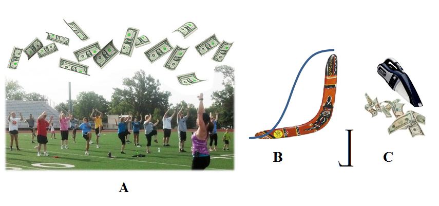 kinetics