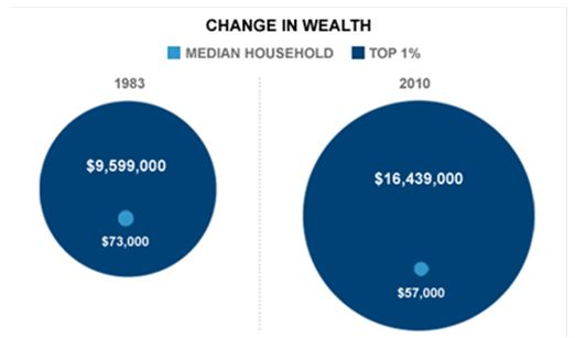 wealth